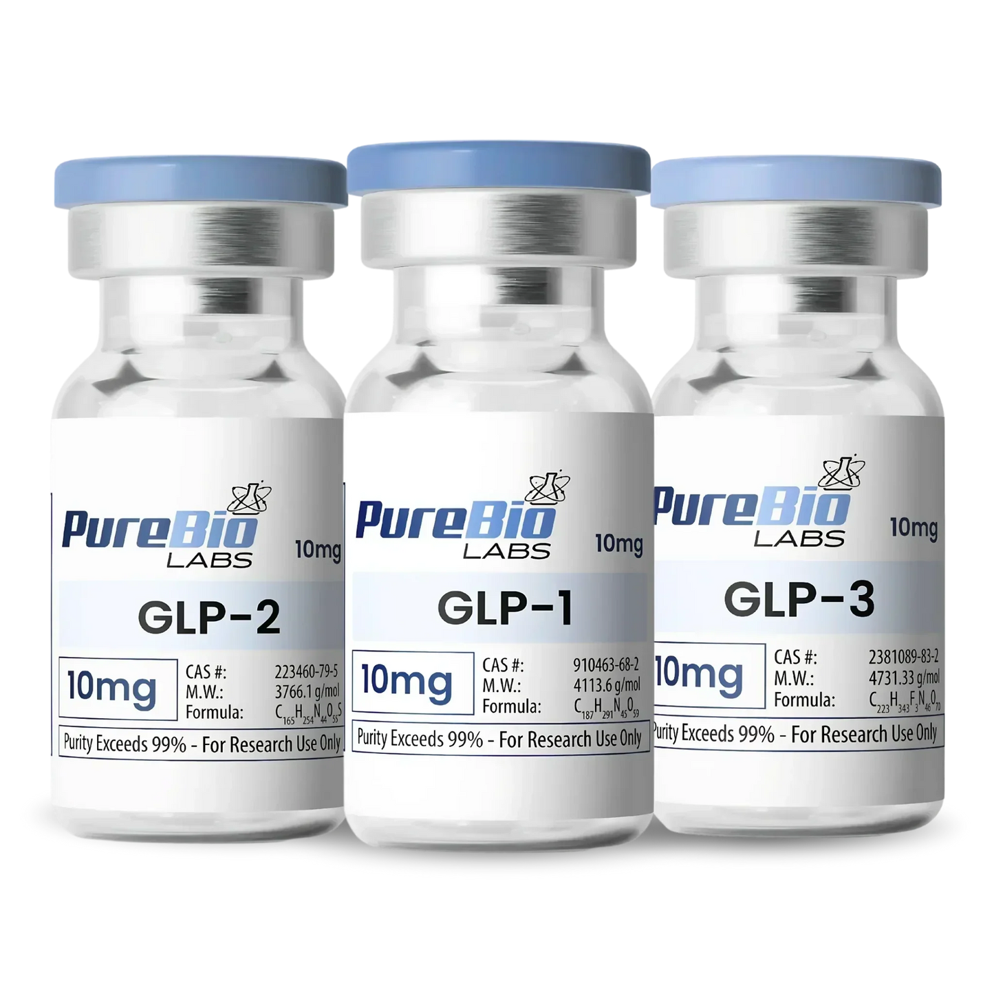 GLP Series Panel with 3 vials of GLP-1, GLP-2, and GLP-3 for research use
