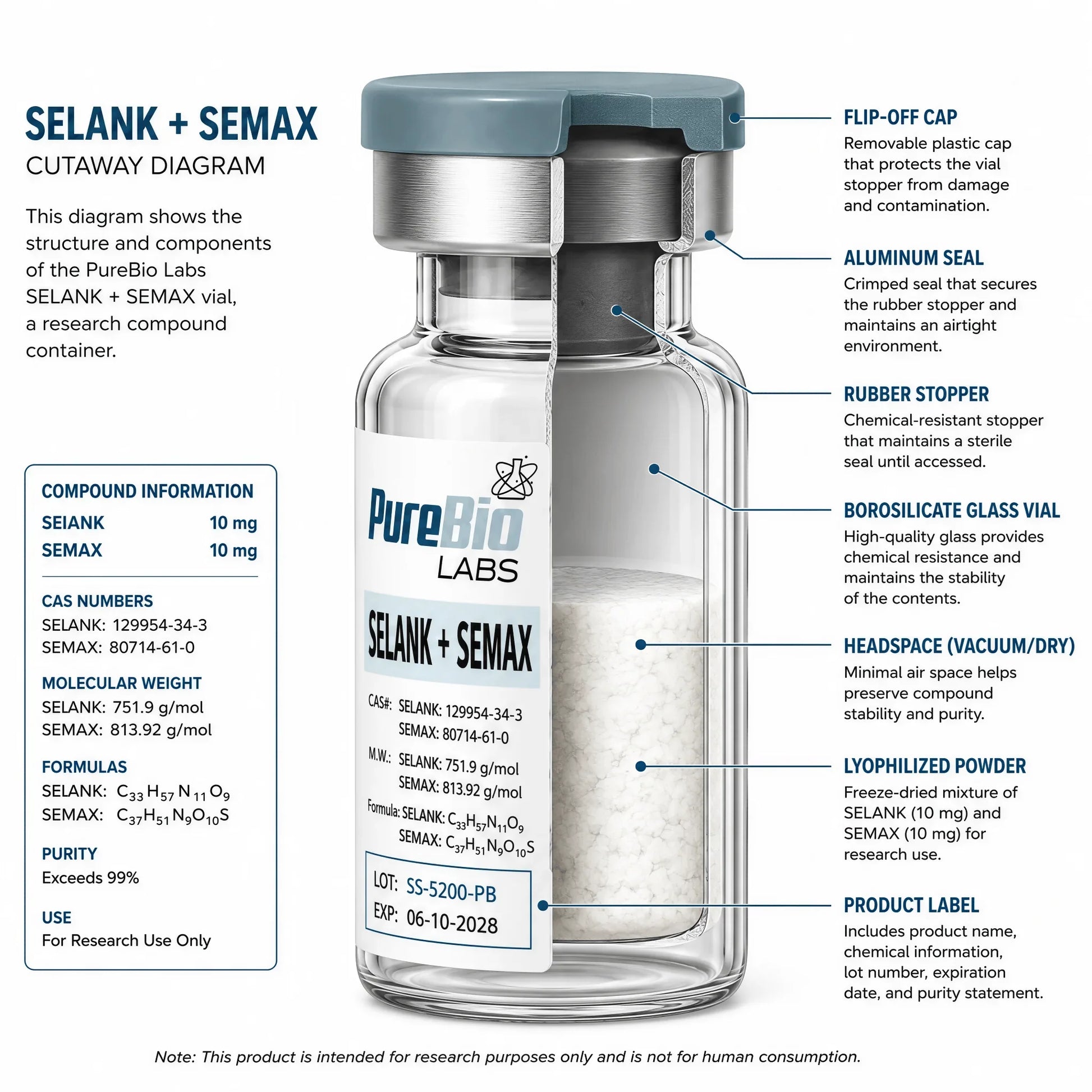 Selank + Semax Vial (10MG & 20MG) | Research Peptide